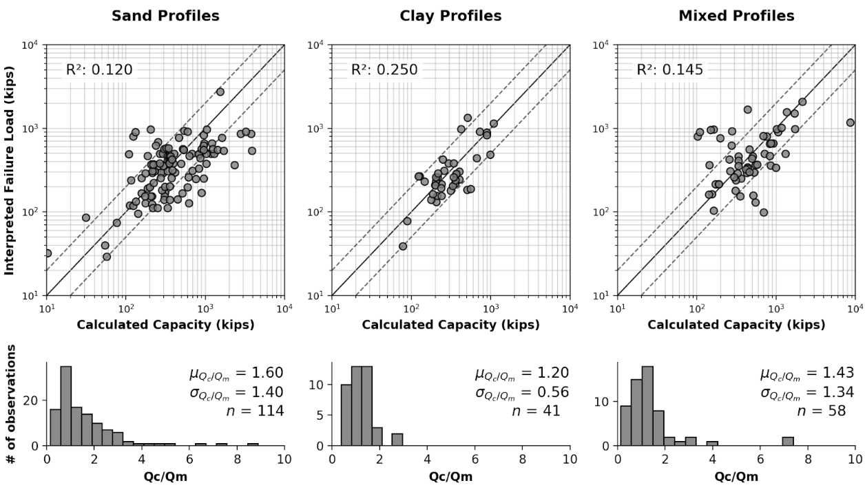 ../_images/fhwa_paper_fig3.png