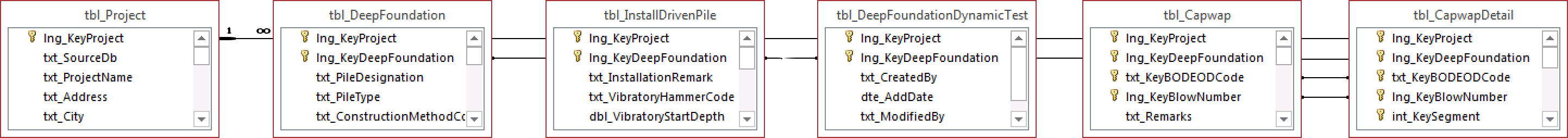 tbl_CapwapDetail.png