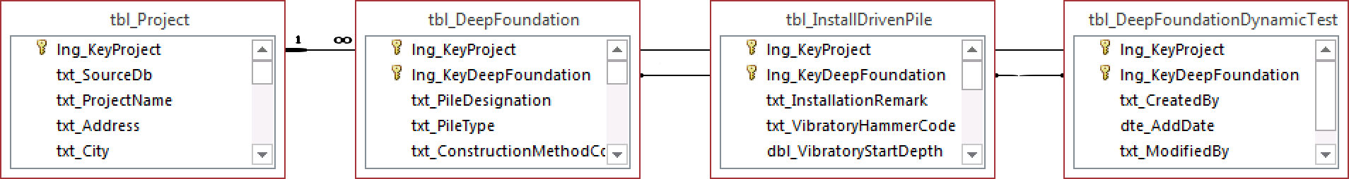 tbl_DeepFoundationDynamicTest.png