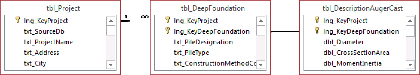 tbl_DescriptionAugerCast.png