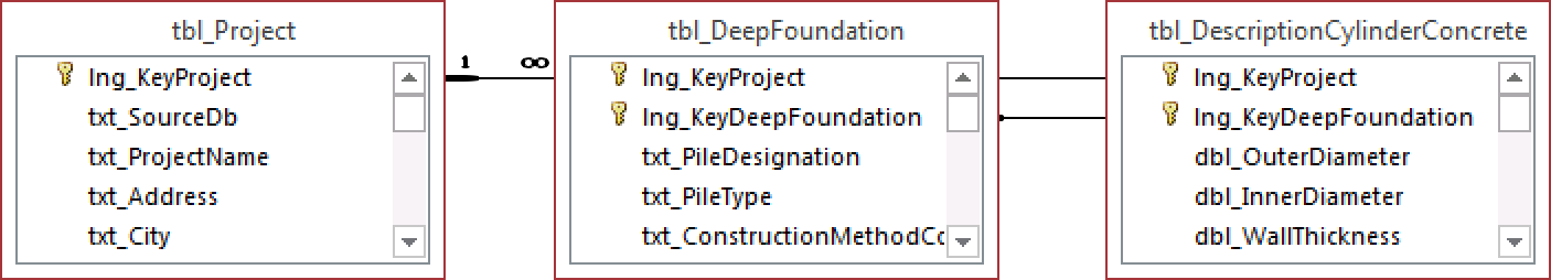 tbl_DescriptionCylinderConcrete.png