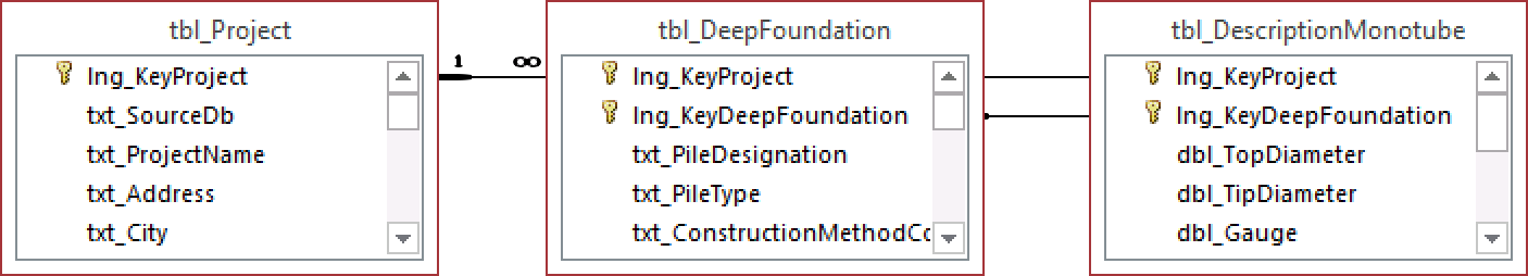 tbl_DescriptionMonotube.png