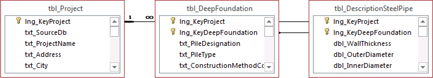 tbl_DescriptionSteelPipe.png