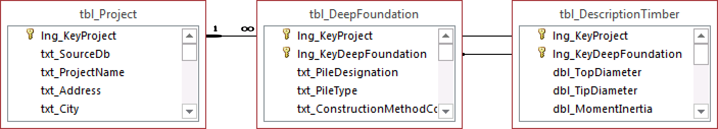tbl_DescriptionTimber.png