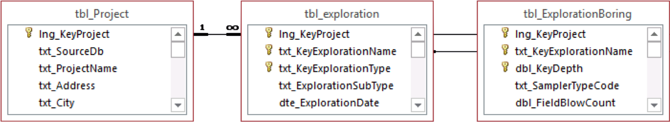 tbl_ExplorationBoring.png