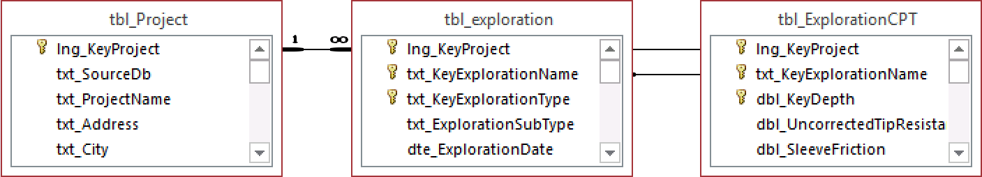 tbl_ExplorationCPT.png