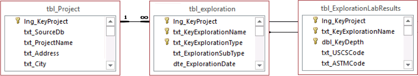 tbl_ExplorationLabResults.png