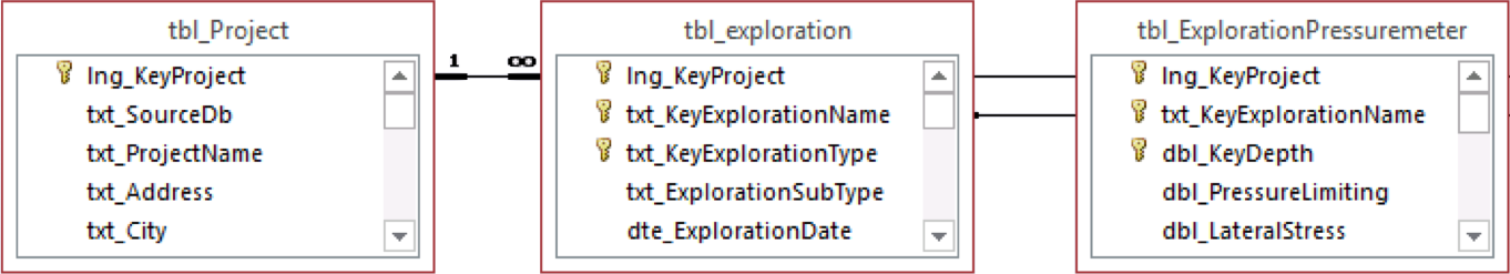 tbl_ExplorationPressuremeter.png