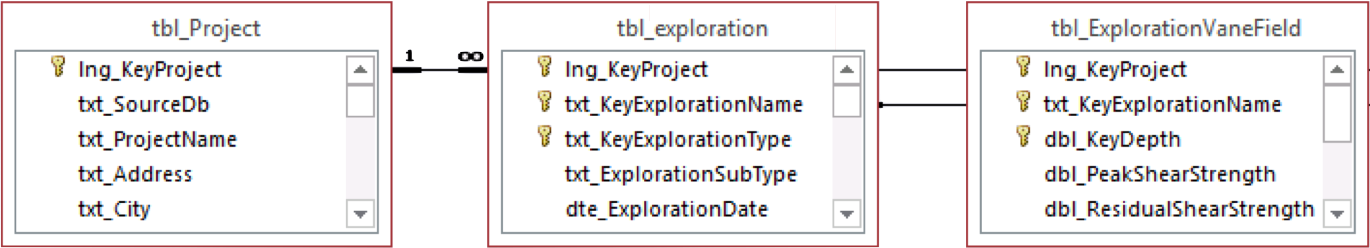 tbl_ExplorationVaneField.png