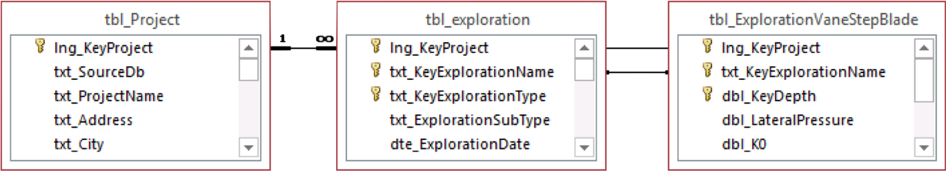 tbl_ExplorationVaneStepBlade.png