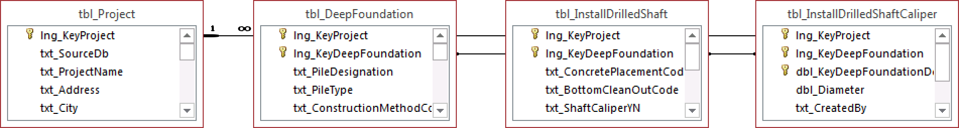 tbl_InstallDrilledShaftCaliper.png