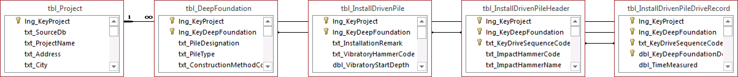 tbl_InstallDrivenPileDriveRecord.png