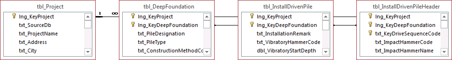tbl_InstallDrivenPileHeader.png