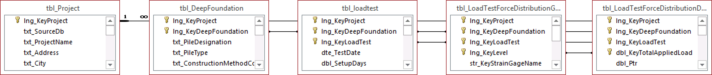 tbl_LoadTestForceDistributionData.png