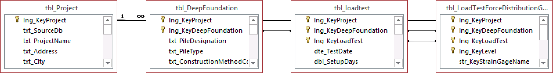 tbl_LoadTestForceDistributionGage.png