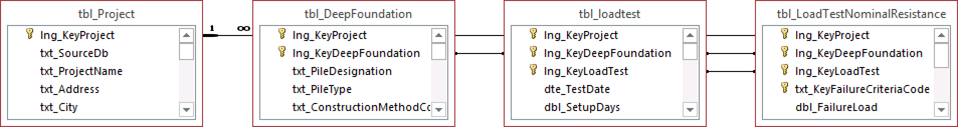 tbl_LoadTestNominalResistance.png