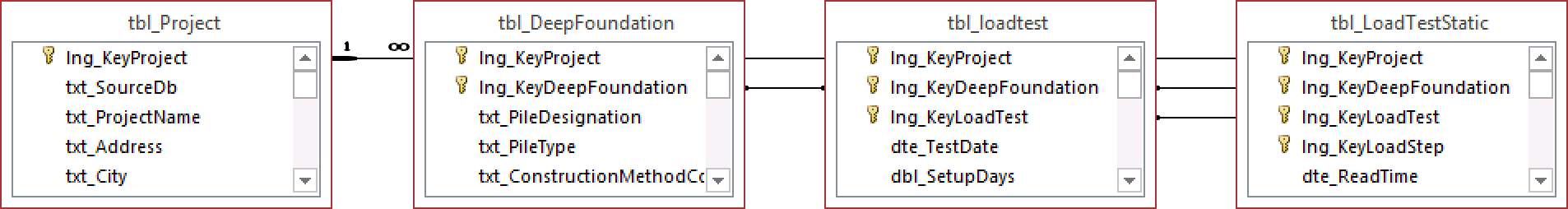 tbl_LoadTestStatic.png