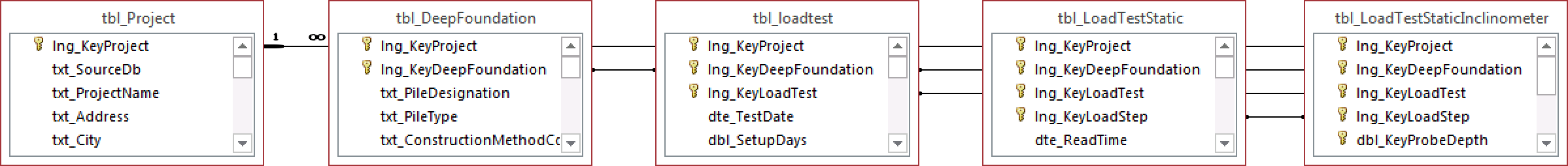 tbl_LoadTestStaticInclinometer.png