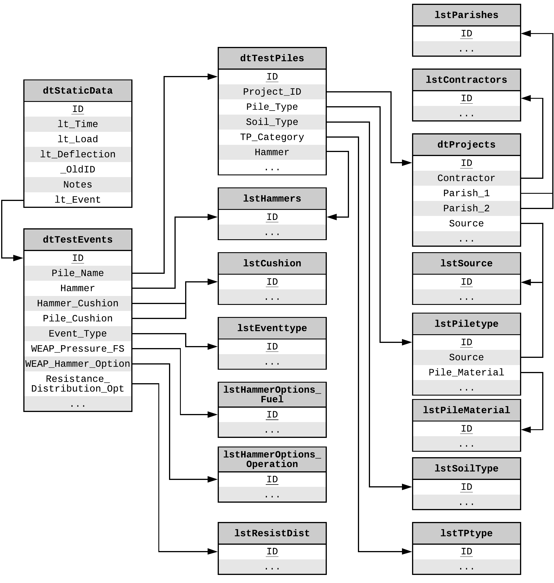 ../_images/lapltd_schema.png