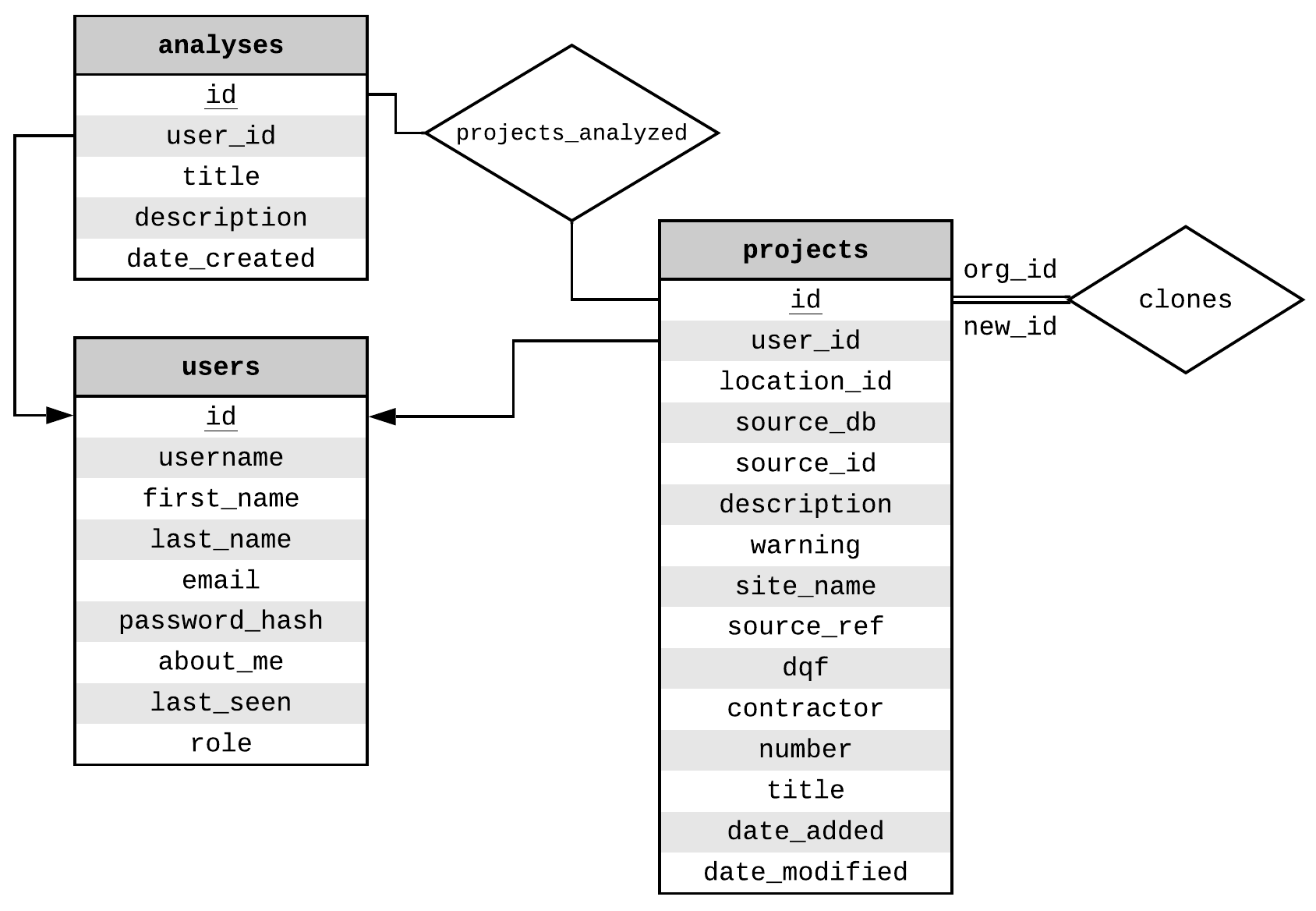 ../_images/nyu_db_logic.png