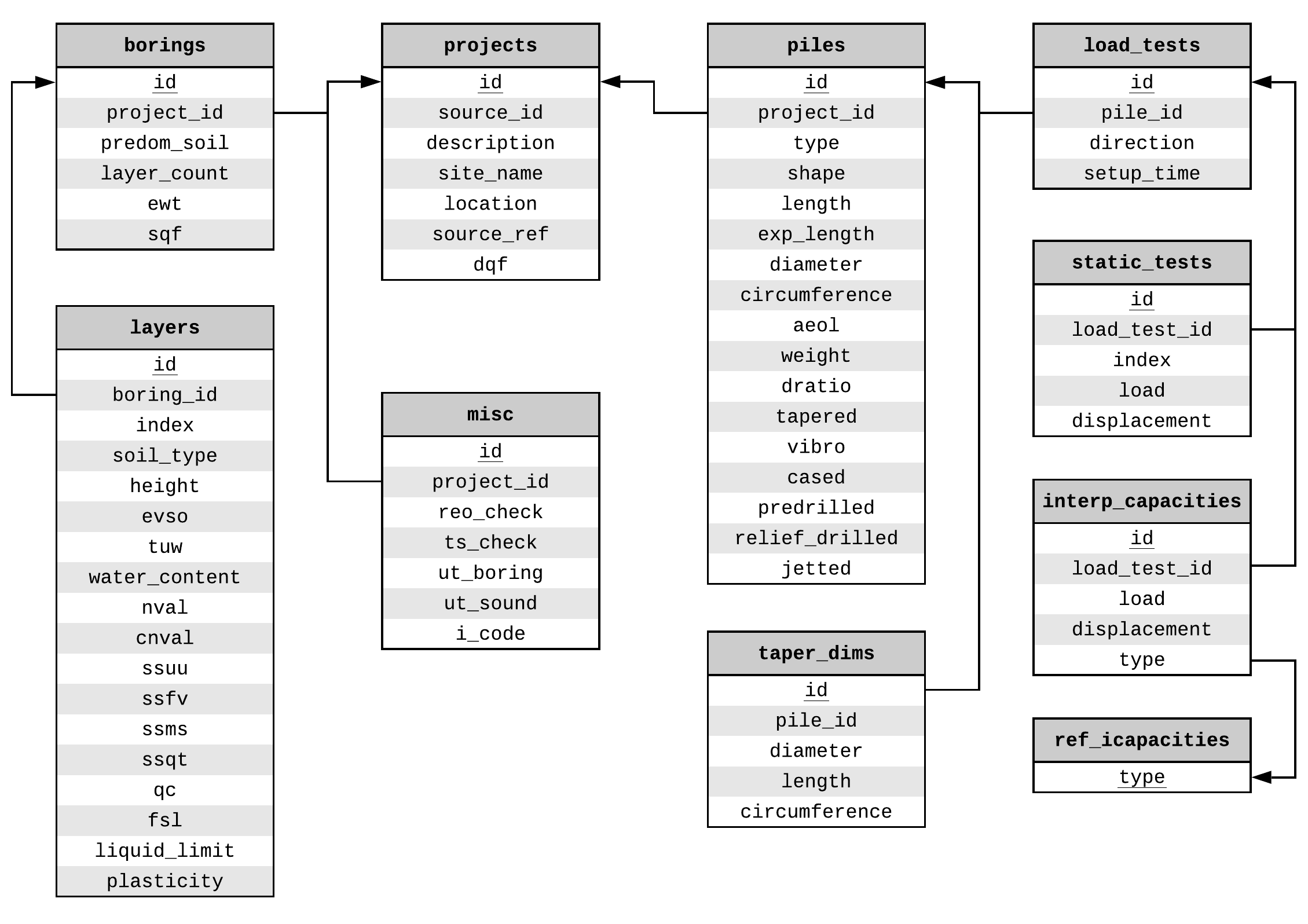 ../_images/olson_db_schema.png