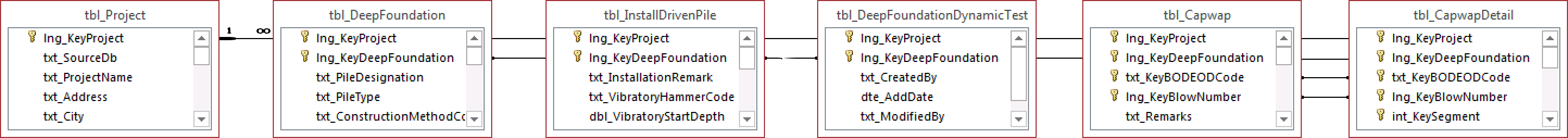 tbl_CapwapDetail.png