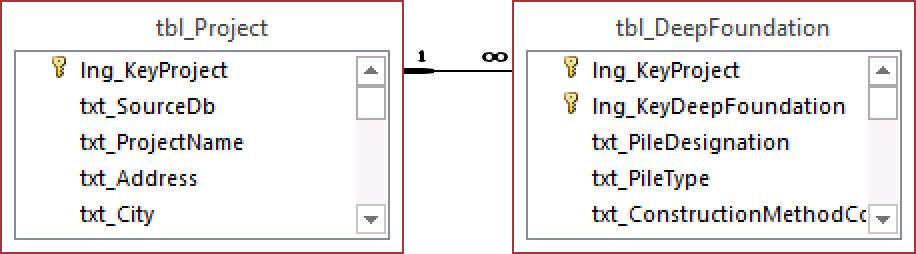 tbl_DeepFoundation.png