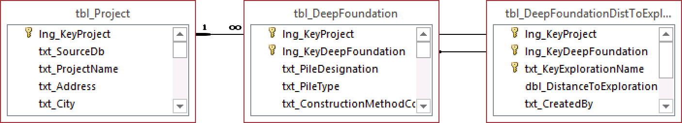 tbl_DeepFoundationDistToExploration.png