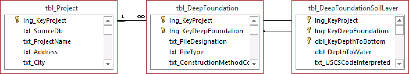 tbl_DeepFoundationSoilLayer.png