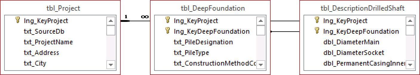tbl_DescriptionDrilledShaft.png