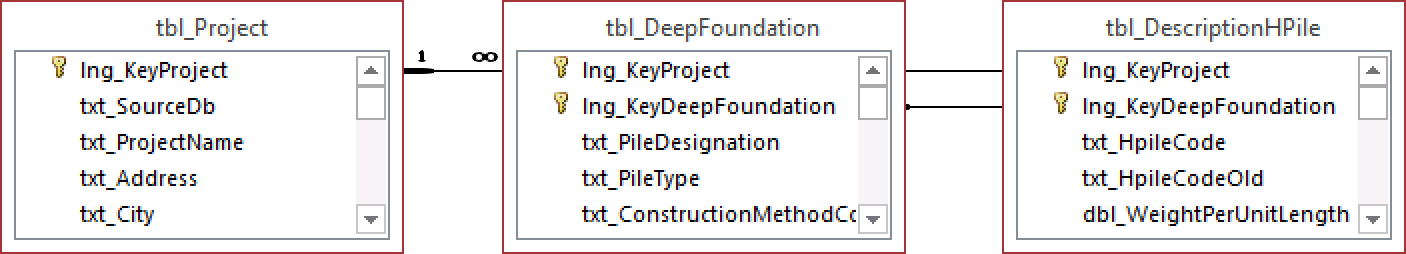 tbl_DescriptionHPile.png