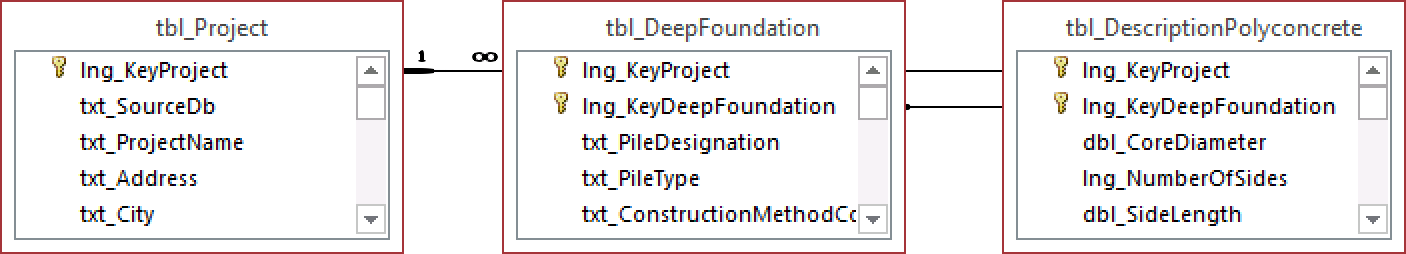 tbl_DescriptionPolyconcrete.png