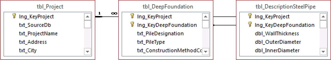 tbl_DescriptionSteelPipe.png