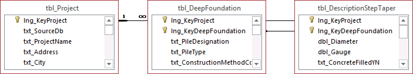 tbl_DescriptionStepTaper.png