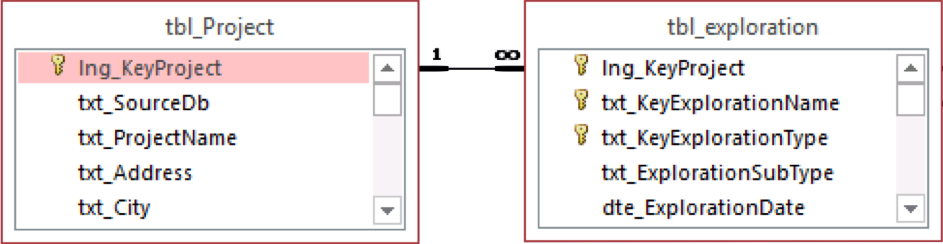 tbl_Exploration.png