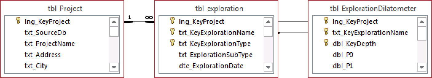 tbl_ExplorationDilatometer.png