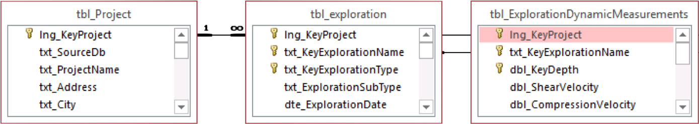 tbl_ExplorationDynamicMeasurements.png