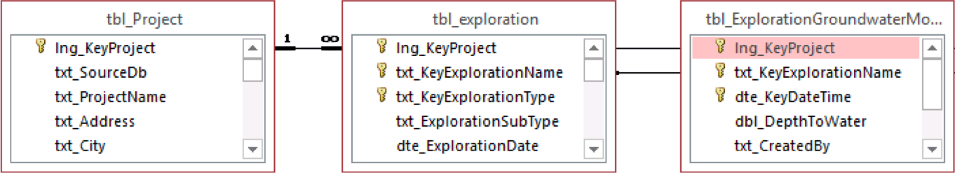 tbl_ExplorationGroundwaterMonitoring.png