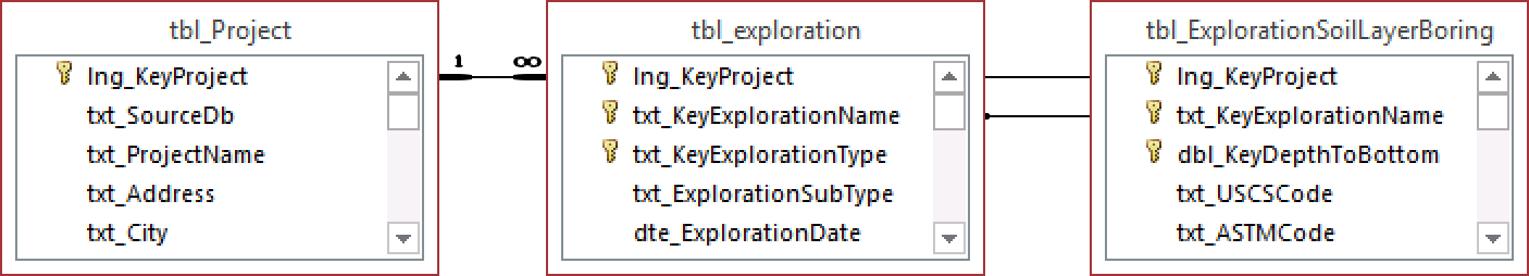 tbl_ExplorationSoilLayerBoring.png