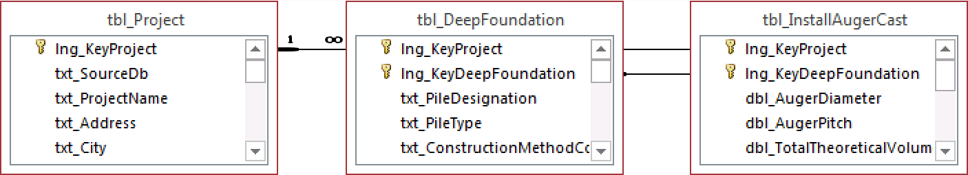 tbl_InstallAugerCast.png
