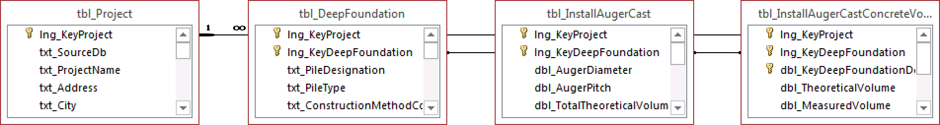 tbl_InstallAugerCastConcreteVolume.png