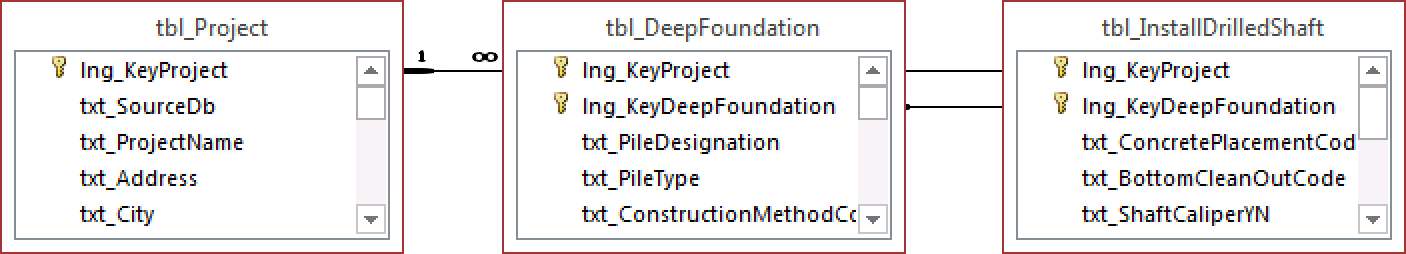 tbl_InstallDrilledShaft.png