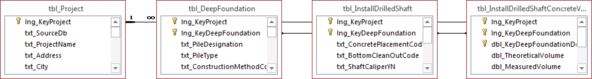 tbl_InstallDrilledShaftConcreteVolume.png