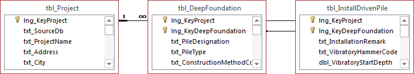 tbl_InstallDrivenPile.png