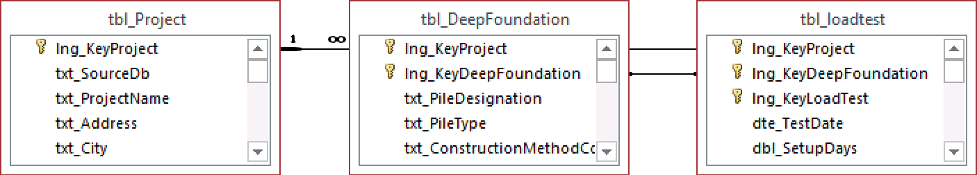 tbl_LoadTest.png