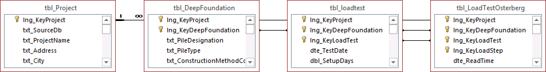 tbl_LoadTestOsterberg.png