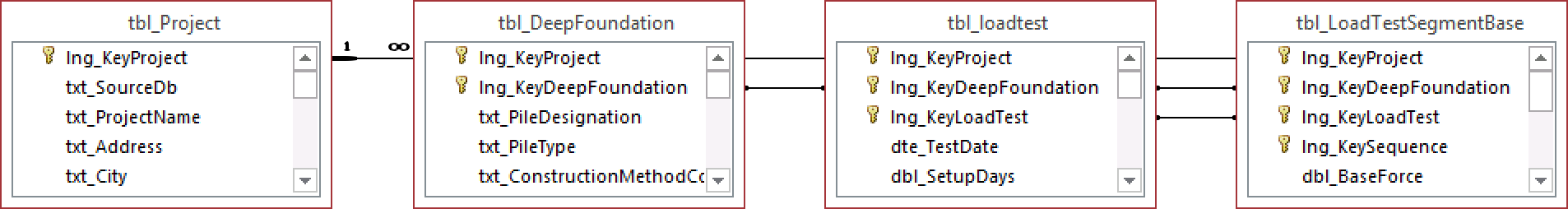tbl_LoadTestSegmentBase.png