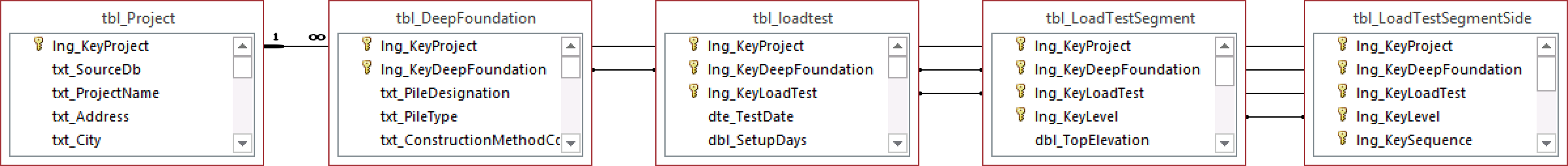 tbl_LoadTestSegmentSide.png