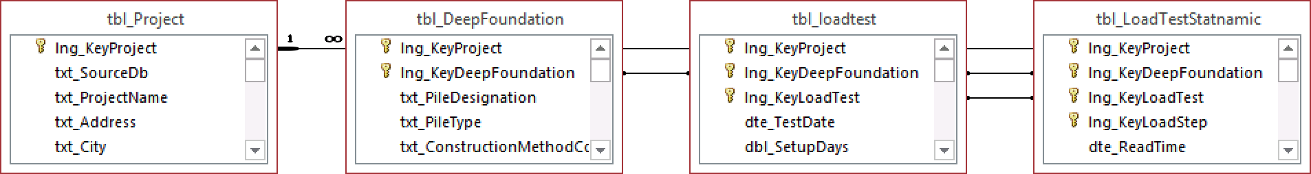 tbl_LoadTestStatnamic.png